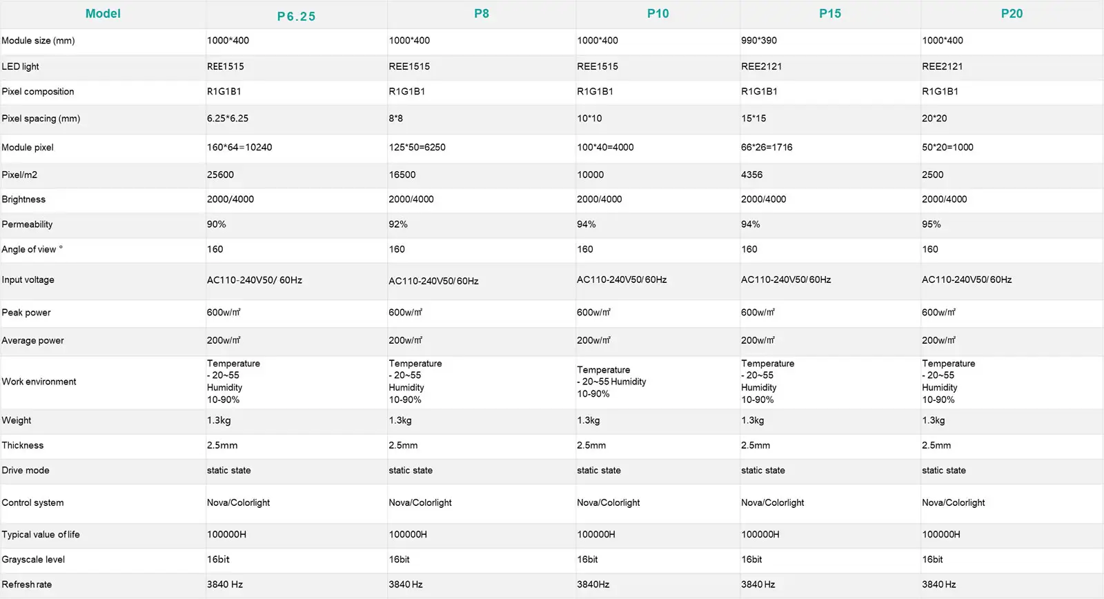 LED Film Screen -Product parameter table